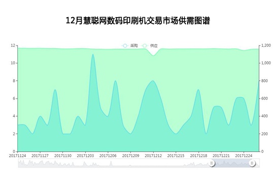 奥马33249